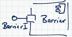 Barrier component