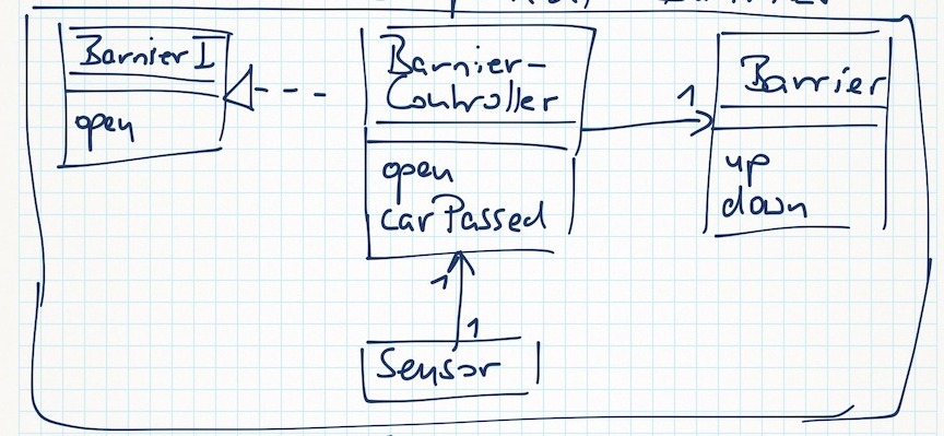 Barrier component class diagram