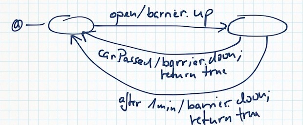 Barrier controller LSM