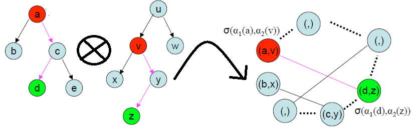 Shock graph