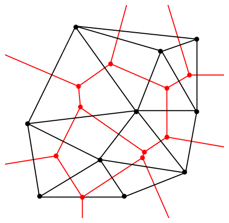 Dual graph