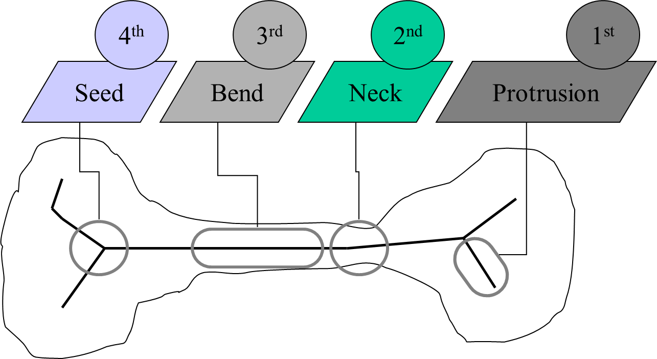 Shock graph