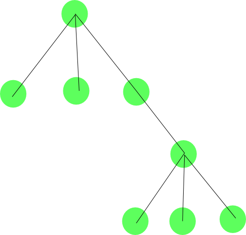 tree graph