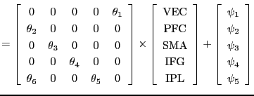 $\displaystyle = \left[ \begin{array}{ccccc} 0 & 0 & 0 & 0 & \theta_1 \\ \theta_...
...array}{c} \psi_1 \\ \psi_2 \\ \psi_3 \\ \psi_4 \\ \psi_5 \\ \end{array} \right]$