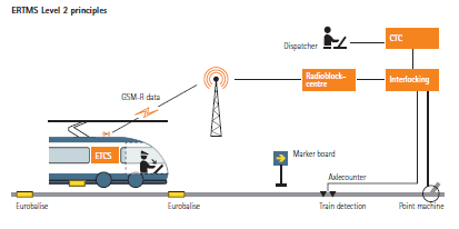 Image ERTMS