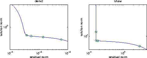 Regularization Tools